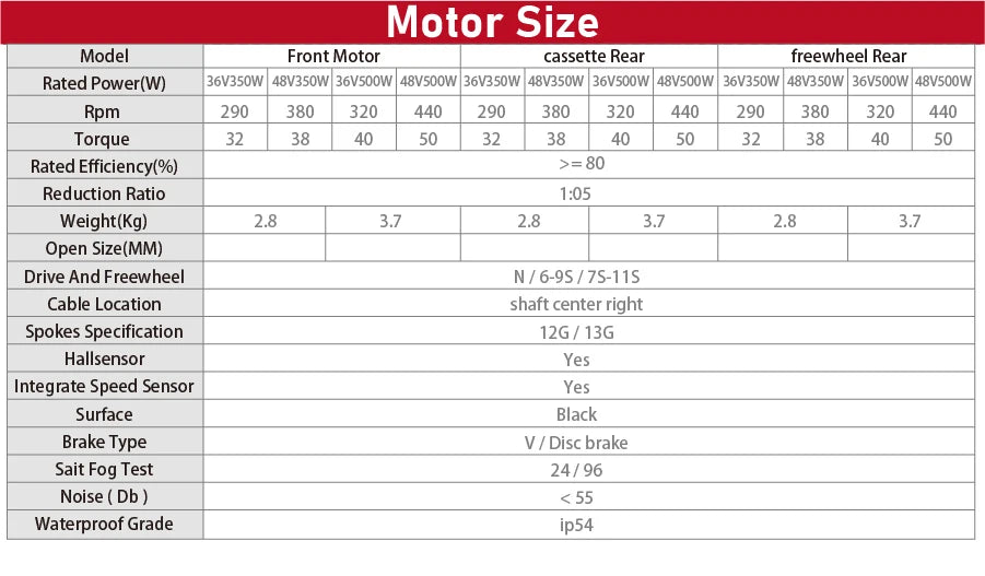 Ebike Motor Kit High Speed Brushless Gear Hub 36V 48V 350W 500W Electric Bike Conversion  Front Cassette Rear display P6 ZEMAKE