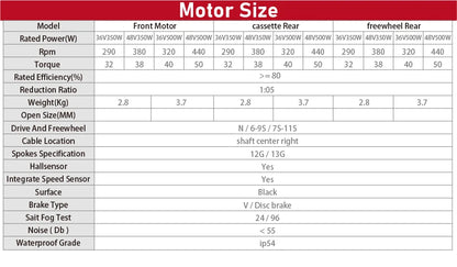 Ebike Motor Kit High Speed Brushless Gear Hub 36V 48V 350W 500W Electric Bike Conversion  Front Cassette Rear display P6 ZEMAKE